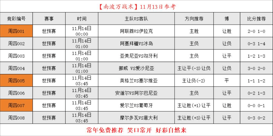 FIFA世界杯-生死战！阿联酋VS伊拉克：0.5个世界杯名额的终极博弈，竞彩关键密码全解析