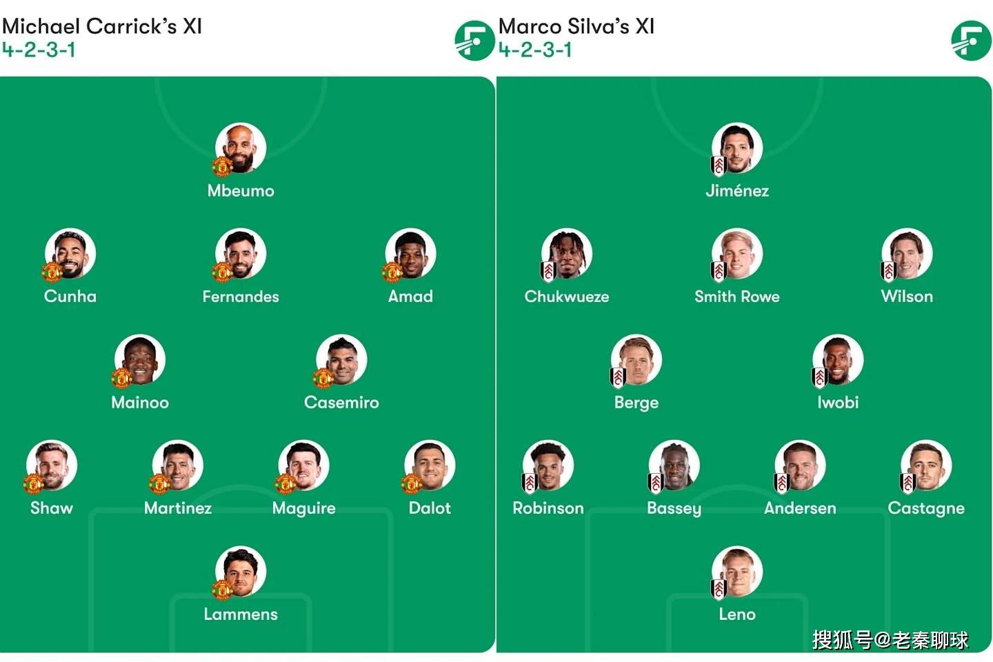 英超第24轮：曼联 vs 富勒姆：前瞻、阵容与预测